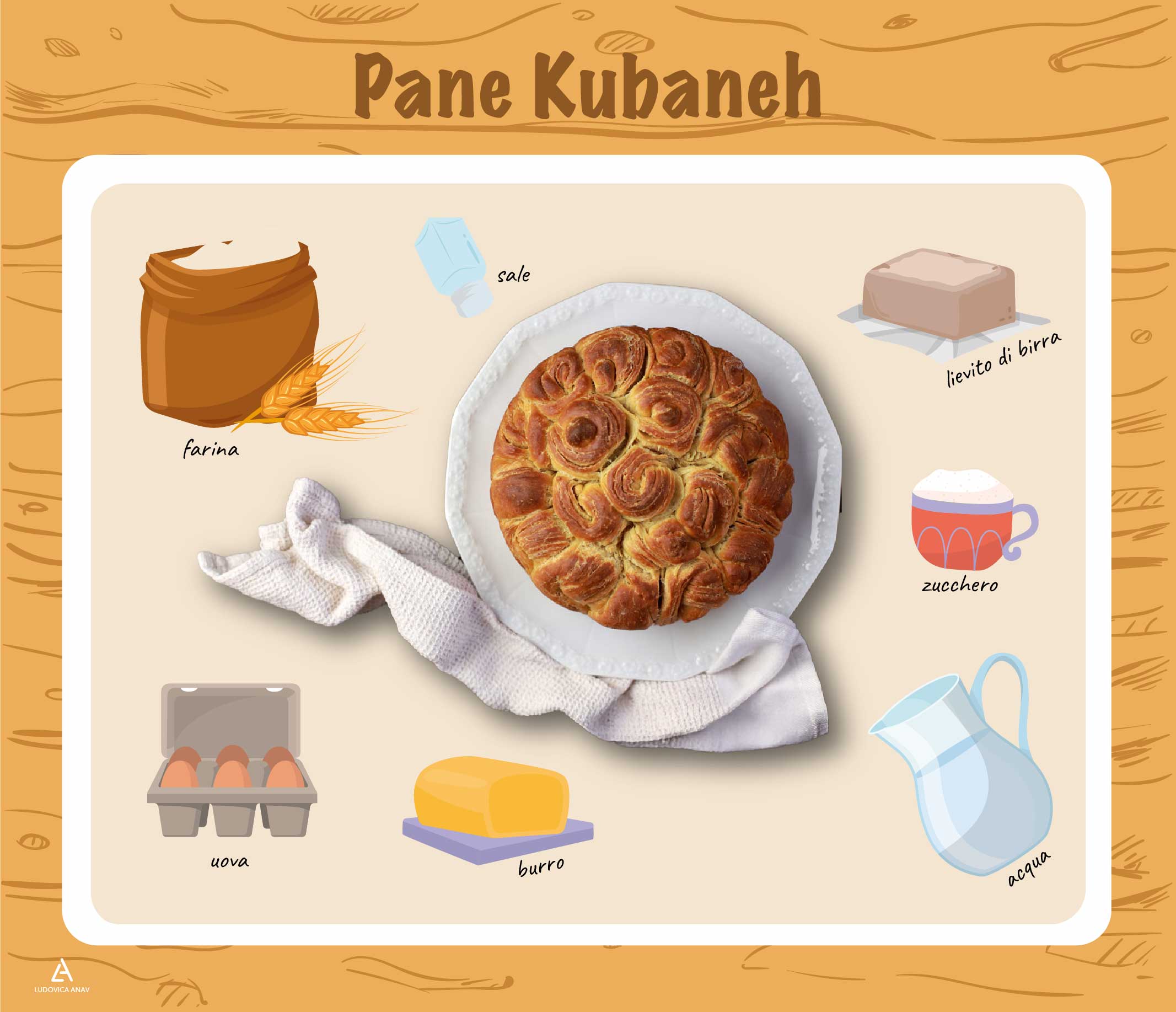 Pane Kubaneh